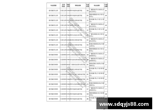 米兰体育还有机会！广东春季高招组织二次录取志愿征集29日14_00结 - 副本